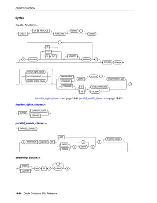Oracle 10 g Good one