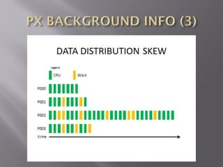 Oracle 12c Parallel Execution New Features