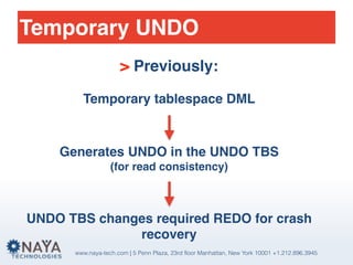 www.naya-tech.com | 5 Penn Plaza, 23rd floor Manhattan, New York 10001 +1.212.896.3945
Temporary UNDO
> Previously:  
 
Temporary tablespace DML
Generates UNDO in the UNDO TBS 
(for read consistency)
UNDO TBS changes required REDO for crash
recovery
 