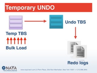 www.naya-tech.com | 5 Penn Plaza, 23rd floor Manhattan, New York 10001 +1.212.896.3945
Temporary UNDO
Temp TBS
Redo logs
Undo TBS
Bulk Load
 