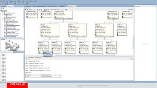 Copyright © 2016 Oracle and/or its affiliates. All rights
reserved.
31
 