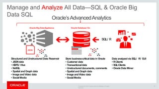 Copyright © 2016 Oracle and/or its affiliates. All rights
reserved.
Manage and Analyze All Data—SQL & Oracle Big
Data SQL
70
StructuredandUnstructured Data Reservoir
• JSONdata
• HDFS/ Hive
• NoSQL
• Spatial andGraph data
• ImageandVideo data
• SocialMedia
JSON
Oracle Database 12c
Oracle Big Data Appliance
SQL/ R
Data analyzedvia SQL/ R/ GUI
• RClients
• SQLClients
• OracleData Miner
Storebusiness-criticaldata in Oracle
• Customer data
• Transactionaldata
• Unstructureddocuments, comments
• SpatialandGraph data
• ImageandVideo data
• SocialMedia
Oracle’sAdvancedAnalytics
 