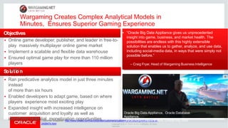Wargaming Creates Complex Analytical Models in
Minutes, Ensures Superior Gaming Experience
Objectives
 Online game developer, publisher, and leader in free-to-
play massively multiplayer online game market
 Implement a scalable and flexible data warehouse
 Ensured optimal game play for more than 110 million
players
 Expand insight into game health, market health, and
business
S
o
h
l
u
e
t
a
i
l
o
t
h
n
 Ran predicative analytics model in just three minutes
instead
of more than six hours
 Enabled developers to adapt game, based on where
players experience most exciting play
 Expanded insight with increased intelligence on
customer acquisition and loyalty as well as
identifying potential monetization opportunities
Customer Snapshot: http://www.oracle.com/us/corporate/customers/customersearch/wargaming-1-bda-ss-
2408474.html
 “Oracle Big Data Appliance gives us unprecedented
insight into game, business, and market health. The
possibilities are endless with this highly extensible
solution that enables us to gather, analyze, and use data,
including social-media data, in ways that were simply not
possible before.”
– Craig Fryar, Head of Wargaming Business Intelligence

Oracle Big Data Appliance, Oracle Database
Appliance,
Oracle Advanced Analytics, Oracle Big Data
Connectors
Copyright © 2016 Oracle and/or its affiliates. All rights
reserved.
 
