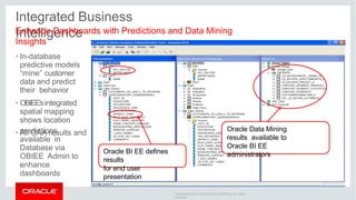 Integrated Business
Intelligence
Enhance Dashboards with Predictions and Data Mining
Insights
• In-database
predictive models
“mine” customer
data and predict
their behavior
• OBIEE’sintegrated
spatial mapping
shows location
• All OAA results and
predictions
available in
Database via
OBIEE Admin to
enhance
dashboards
Oracle Data Mining
results available to
Oracle BI EE
administrators
Oracle BI EE defines
results
for end user
presentation
Copyright © 2016 Oracle and/or its affiliates. All rights
reserved.
 