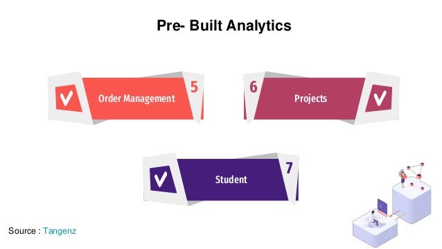 5
Order Management
7
Student
6
Projects
Pre- Built Analytics
Source : Tangenz
 