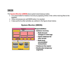 SMON
The System Monitor (SMON) does system-levelcleanup duties.
 It is responsible forinstance recovery by applying entries in the online redo log files to the
datafiles.
 Other processescan call SMON when it is needed.
 It also performs other activities as outlined in the figure shown below.
 