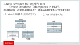 Copyright © 2017 Oracle and/or its affiliates. All rights reserved. |
1.Expanded Deployments
8
Big Data SQL適用パターンが拡大、さらに多くのお客様にHadoopとDBの統合活用を提供
Engineered Systems
XB
Oracle Cloud*
Commodity Servers Mixed Deployment
Engineered Systems*
Mixed Deployment
* Coming Soon!
詳細な対応バージョン等は、 Compatibility Matrixを参照ください
 