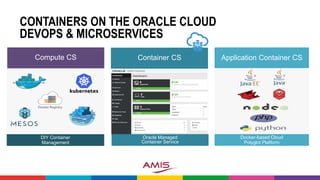 CONTAINERS ON THE ORACLE CLOUD
DEVOPS & MICROSERVICES
Container CSCompute CS Application Container CS
DIY Container
Management
Oracle Managed
Container Service
Docker-based Cloud
Polyglot Platform
 