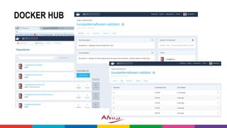 DOCKER HUB
 