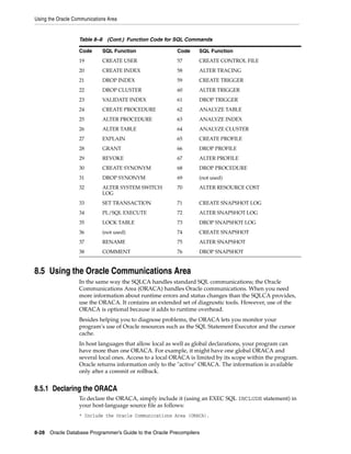 Using the Oracle Communications Area
8-28 Oracle Database Programmer’s Guide to the Oracle Precompilers
8.5 Using the Oracle Communications Area
In the same way the SQLCA handles standard SQL communications; the Oracle
Communications Area (ORACA) handles Oracle communications. When you need
more information about runtime errors and status changes than the SQLCA provides,
use the ORACA. It contains an extended set of diagnostic tools. However, use of the
ORACA is optional because it adds to runtime overhead.
Besides helping you to diagnose problems, the ORACA lets you monitor your
program's use of Oracle resources such as the SQL Statement Executor and the cursor
cache.
In host languages that allow local as well as global declarations, your program can
have more than one ORACA. For example, it might have one global ORACA and
several local ones. Access to a local ORACA is limited by its scope within the program.
Oracle returns information only to the "active" ORACA. The information is available
only after a commit or rollback.
8.5.1 Declaring the ORACA
To declare the ORACA, simply include it (using an EXEC SQL INCLUDE statement) in
your host-language source file as follows:
* Include the Oracle Communications Area (ORACA).
19 CREATE USER 57 CREATE CONTROL FILE
20 CREATE INDEX 58 ALTER TRACING
21 DROP INDEX 59 CREATE TRIGGER
22 DROP CLUSTER 60 ALTER TRIGGER
23 VALIDATE INDEX 61 DROP TRIGGER
24 CREATE PROCEDURE 62 ANALYZE TABLE
25 ALTER PROCEDURE 63 ANALYZE INDEX
26 ALTER TABLE 64 ANALYZE CLUSTER
27 EXPLAIN 65 CREATE PROFILE
28 GRANT 66 DROP PROFILE
29 REVOKE 67 ALTER PROFILE
30 CREATE SYNONYM 68 DROP PROCEDURE
31 DROP SYNONYM 69 (not used)
32 ALTER SYSTEM SWITCH
LOG
70 ALTER RESOURCE COST
33 SET TRANSACTION 71 CREATE SNAPSHOT LOG
34 PL/SQL EXECUTE 72 ALTER SNAPSHOT LOG
35 LOCK TABLE 73 DROP SNAPSHOT LOG
36 (not used) 74 CREATE SNAPSHOT
37 RENAME 75 ALTER SNAPSHOT
38 COMMENT 76 DROP SNAPSHOT
Table 8–8 (Cont.) Function Code for SQL Commands
Code SQL Function Code SQL Function
 