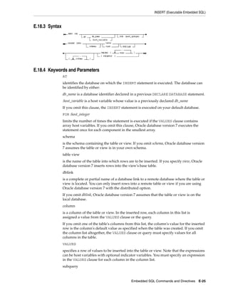 INSERT (Executable Embedded SQL)
Embedded SQL Commands and Directives E-25
E.18.3 Syntax
E.18.4 Keywords and Parameters
AT
identifies the database on which the INSERT statement is executed. The database can
be identified by either:
db_name is a database identifier declared in a previous DECLARE DATABASE statement.
:host_variable is a host variable whose value is a previously declared db_name
If you omit this clause, the INSERT statement is executed on your default database.
FOR :host_integer
limits the number of times the statement is executed if the VALUES clause contains
array host variables. If you omit this clause, Oracle database version 7 executes the
statement once for each component in the smallest array.
schema
is the schema containing the table or view. If you omit schema, Oracle database version
7 assumes the table or view is in your own schema.
table view
is the name of the table into which rows are to be inserted. If you specify view, Oracle
database version 7 inserts rows into the view's base table.
dblink
is a complete or partial name of a database link to a remote database where the table or
view is located. You can only insert rows into a remote table or view if you are using
Oracle database version 7 with the distributed option.
If you omit dblink, Oracle database version 7 assumes that the table or view is on the
local database.
column
is a column of the table or view. In the inserted row, each column in this list is
assigned a value from the VALUES clause or the query.
If you omit one of the table's columns from this list, the column's value for the inserted
row is the column's default value as specified when the table was created. If you omit
the column list altogether, the VALUES clause or query must specify values for all
columns in the table.
VALUES
specifies a row of values to be inserted into the table or view. Note that the expressions
can be host variables with optional indicator variables. You must specify an expression
in the VALUES clause for each column in the column list.
subquery
 