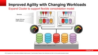 Improved Agility with Changing Workloads
Expand Cluster to support flexible consolidation model

69

Copyright © 2013, Oracle and/or its affiliates. All rights reserved.

Insert Information Protection Policy Classification from Slide 12 of the corporate presentation template

 