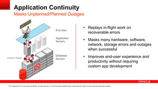 Application Continuity
Masks Unplanned/Planned Outages

End User

 Replays in-flight work on
recoverable errors

Application
Servers

Transaction Replayed

8

Copyright © 2013, Oracle and/or its affiliates. All rights reserved.

 Masks many hardware, software,
network, storage errors and outages
when successful

Database
Servers

 Improves end-user experience and
productivity without requiring
custom app development

Insert Information Protection Policy Classification from Slide 12 of the corporate presentation template

 