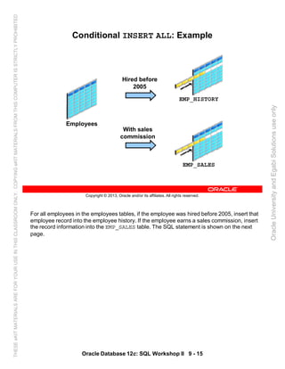For all employees in the employees tables, if the employee was hired before 2005, insert that
employee record into the employee history. If the employee earns a sales commission, insert
the record information into the EMP_SALES table. The SQL statement is shown on the next
page.
Oracle Database 12c: SQL Workshop II 9 - 15
Copyright © 2013, Oracle and/or its affiliates. All rights reserved.
Conditional INSERT ALL: Example
EMP_HISTORY
EMP_SALES
Employees
Hired before
2005
With sales
commission
OracleUniversityandEgabiSolutionsuseonly
THESEeKITMATERIALSAREFORYOURUSEINTHISCLASSROOMONLY.COPYINGeKITMATERIALSFROMTHISCOMPUTERISSTRICTLYPROHIBITED
 