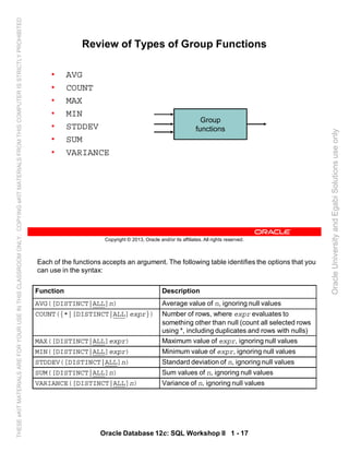 Each of the functions accepts an argument. The following table identifies the options that you
can use in the syntax:
Function Description
AVG([DISTINCT|ALL]n) Average value of n, ignoring null values
COUNT({*|[DISTINCT|ALL]expr}) Number of rows, where expr evaluates to
something other than null (count all selected rows
using *, including duplicates and rows with nulls)
MAX([DISTINCT|ALL]expr) Maximum value of expr, ignoring null values
MIN([DISTINCT|ALL]expr) Minimum value of expr, ignoring null values
STDDEV([DISTINCT|ALL]n) Standard deviation of n, ignoring null values
SUM([DISTINCT|ALL]n) Sum values of n, ignoring null values
VARIANCE([DISTINCT|ALL]n) Variance of n, ignoring null values
Oracle Database 12c: SQL Workshop II 1 - 17
Copyright © 2013, Oracle and/or its affiliates. All rights reserved.
Review of Types of Group Functions
• AVG
• COUNT
• MAX
• MIN
• STDDEV
• SUM
• VARIANCE
Group
functions
OracleUniversityandEgabiSolutionsuseonly
THESEeKITMATERIALSAREFORYOURUSEINTHISCLASSROOMONLY.COPYINGeKITMATERIALSFROMTHISCOMPUTERISSTRICTLYPROHIBITED
 