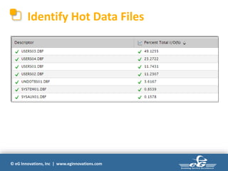 Identify Hot Data Files 
© eG Innovations, Inc | www.eginnovations.com 
 
