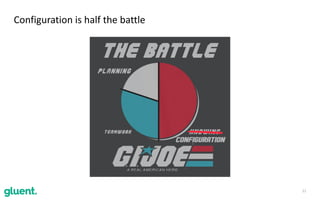11
Configuration	is	half	the	battle
CONFIGURATION
 