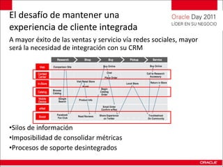 El desafío de mantener una  experiencia de cliente integrada A mayor éxito de las ventas y servicio vía redes sociales, mayor será la necesidad de integración con su CRM Silos de información Imposibilidad de consolidar métricas  Procesos de soporte desintegrados 