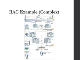 RAC Example (Complex)
 