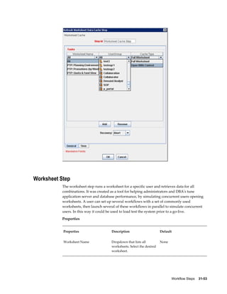 Workflow Steps    31-53
Worksheet Step
The worksheet step runs a worksheet for a specific user and retrieves data for all
combinations. It was created as a tool for helping administrators and DBA's tune
application server and database performance, by simulating concurrent users opening
worksheets. A user can set up several workflows with a set of commonly used
worksheets, then launch several of these workflows in parallel to simulate concurrent
users. In this way it could be used to load test the system prior to a go-live.
Properties
Properties Description Default
Worksheet Name Dropdown that lists all
worksheets. Select the desired
worksheet.
None
 