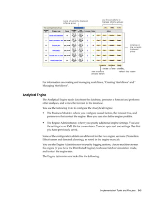 Implementation Tools and Process    5-3
For information on creating and managing workflows, "Creating Workflows" and "
Managing Workflows".
Analytical Engine
The Analytical Engine reads data from the database, generates a forecast and performs
other analyses, and writes the forecast to the database.
You use the following tools to configure the Analytical Engine:
• The Business Modeler, where you configure causal factors, the forecast tree, and
parameters that control the engine. Here you can also define engine profiles.
• The Engine Administrator, where you specify additional engine settings. You save
the settings in an XML file for convenience. You can open and use settings files that
you have previously saved.
Some of the configuration details are different for the two engine versions (Promotion
Effectiveness and demand planning), as noted in the engine manuals.
You use the Engine Administrator to specify logging options, choose machines to run
the engine (if you have the Distributed Engine), to choose batch or simulation mode,
and to start the engine run.
The Engine Administrator looks like the following:
 