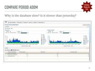 COMPARE PERIOD ADDM
Why is the database slow? Is it slower than yesterday?
Database
Diagnostics
Pack
17
 
