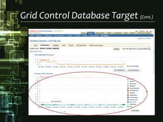 Grid Control Database Target (Cont.)