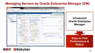 Managing Servers by Oracle Enterprise Manager (EM) 
42 
Introduced 
Oracle Enterprise 
Manager 
Easy to Find 
Performance & 
Status 
 