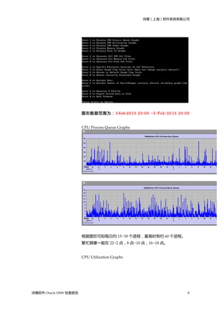 诗檀（上海）软件系统有限公司  
诗檀软件 Oracle OSW 检查报告   6
图形数据范围为：3-Feb-2015 20:00 ~5-Feb-2015 20:00
CPU Process Queue Graphs
根据图形可知每日约 15~30 个进程，最高时有约 60 个进程。
繁忙拥塞一般在 22~2 点，8 点~10 点，16~18 点。
CPU Utilization Graphs
 