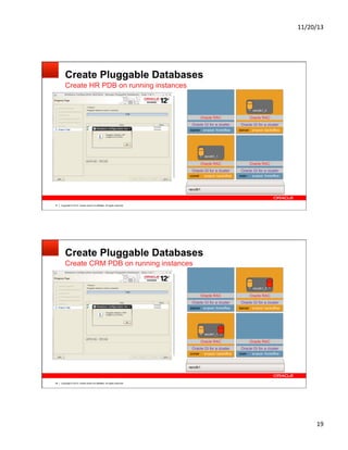 11/20/13&

Create Pluggable Databases
Create HR PDB on running instances

raccdb1_2

Oracle RAC

Oracle RAC

Oracle GI for a cluster

Create a PDB on a node
that hosts a multintenant
CDB instance

Oracle GI for a cluster

dasher srvpool: frontoffice

dancer srvpool: backoffice

raccdb1_1

Oracle RAC

Oracle RAC

Oracle GI for a cluster

Oracle GI for a cluster

comet

srvpool: backoffice

vixen

srvpool: frontoffice

raccdb1

37

Copyright © 2013, Oracle and/or its affiliates. All rights reserved.

Create Pluggable Databases
Create CRM PDB on running instances

raccdb1_2

Oracle RAC

Oracle RAC

Oracle GI for a cluster

Oracle GI for a cluster

dasher srvpool: frontoffice

dancer srvpool: backoffice

raccdb1_1

Oracle RAC

Oracle RAC

Oracle GI for a cluster

Oracle GI for a cluster

comet

srvpool: backoffice

vixen

srvpool: frontoffice

raccdb1

38

Copyright © 2013, Oracle and/or its affiliates. All rights reserved.

19&

 