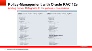 Copyright © 2013, Oracle and/or its affiliates. All rights reserved.81
Policy-Management with Oracle RAC 12c
Adding Server Categories to the picture – comparison
Before After
[GRID]> crsctl status policy DayTime
POLICY
NAME=DayTime
DESCRIPTION=
SERVERPOOL
NAME=Free
...
SERVERPOOL
NAME=ora.backoffice
IMPORTANCE=0
MAX_SIZE=1
MIN_SIZE=1
SERVER_CATEGORY=
SERVER_NAMES=
SERVERPOOL
NAME=ora.backup
IMPORTANCE=0
MAX_SIZE=0
MIN_SIZE=0
SERVER_CATEGORY=
SERVER_NAMES=
SERVERPOOL
NAME=ora.frontoffice
IMPORTANCE=0
MAX_SIZE=3
MIN_SIZE=3
SERVER_CATEGORY=
SERVER_NAMES=
[GRID]> crsctl status policy DayTime
POLICY
NAME=DayTime
DESCRIPTION=
SERVERPOOL
NAME=Free
...
SERVERPOOL
NAME=ora.backoffice
IMPORTANCE=0
MAX_SIZE=1
MIN_SIZE=1
SERVER_CATEGORY=
SERVER_NAMES=
SERVERPOOL
NAME=ora.backup
IMPORTANCE=0
MAX_SIZE=0
MIN_SIZE=0
SERVER_CATEGORY=moreIO
SERVER_NAMES=
SERVERPOOL
NAME=ora.frontoffice
IMPORTANCE=0
MAX_SIZE=3
MIN_SIZE=3
SERVER_CATEGORY=
SERVER_NAMES=
 