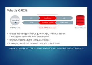 MANAGE ORDS FROM YOUR TERMINAL, VIA PL/SQL APIS, OR OUR GUI IN SQL DEVELOPER.
 