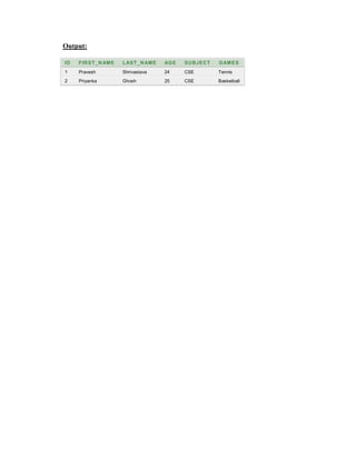 Output:
ID FIRST_NAME LAST_NAME AGE SUBJECT GAMES
1 Pravesh Shrivastava 24 CSE Tennis
2 Priyanka Ghosh 25 CSE Basketball
 