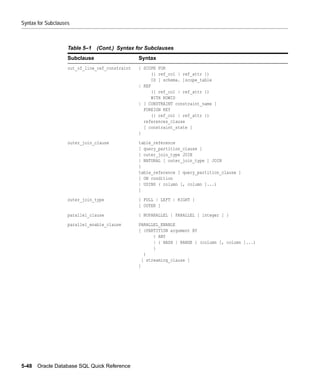 Syntax for Subclauses



                    Table 5–1   (Cont.) Syntax for Subclauses
                    Subclause                    Syntax
                    out_of_line_ref_constraint   { SCOPE FOR
                                                      ({ ref_col | ref_attr })
                                                      IS [ schema. ]scope_table
                                                 | REF
                                                      ({ ref_col | ref_attr })
                                                      WITH ROWID
                                                 | [ CONSTRAINT constraint_name ]
                                                   FOREIGN KEY
                                                      ({ ref_col | ref_attr })
                                                   references_clause
                                                   [ constraint_state ]
                                                 }

                    outer_join_clause            table_reference
                                                 [ query_partition_clause ]
                                                 { outer_join_type JOIN
                                                 | NATURAL [ outer_join_type ] JOIN
                                                 }
                                                 table_reference [ query_partition_clause ]
                                                 [ ON condition
                                                 | USING ( column [, column ]...)
                                                 ]

                    outer_join_type              { FULL | LEFT | RIGHT }
                                                 [ OUTER ]

                    parallel_clause              { NOPARALLEL | PARALLEL [ integer ] }

                    parallel_enable_clause       PARALLEL_ENABLE
                                                 [ (PARTITION argument BY
                                                       { ANY
                                                       | { HASH | RANGE } (column [, column ]...)
                                                       }
                                                   )
                                                  [ streaming_clause ]
                                                 ]




5-48   Oracle Database SQL Quick Reference
 