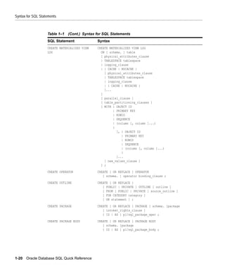 Syntax for SQL Statements



                   Table 1–1   (Cont.) Syntax for SQL Statements
                   SQL Statement              Syntax
                   CREATE MATERIALIZED VIEW   CREATE MATERIALIZED VIEW LOG
                   LOG                          ON [ schema. ] table
                                                [ physical_attributes_clause
                                                | TABLESPACE tablespace
                                                | logging_clause
                                                | { CACHE | NOCACHE }
                                                  [ physical_attributes_clause
                                                  | TABLESPACE tablespace
                                                  | logging_clause
                                                  | { CACHE | NOCACHE }
                                                  ]...
                                                ]
                                                [ parallel_clause ]
                                                [ table_partitioning_clauses ]
                                                [ WITH { OBJECT ID
                                                       | PRIMARY KEY
                                                       | ROWID
                                                       | SEQUENCE
                                                       | (column [, column ]...)
                                                       }
                                                         [, { OBJECT ID
                                                            | PRIMARY KEY
                                                            | ROWID
                                                            | SEQUENCE
                                                            | (column [, column ]...)
                                                            }
                                                         ]...
                                                  [ new_values_clause ]
                                                ] ;

                   CREATE OPERATOR            CREATE [ OR REPLACE ] OPERATOR
                                                 [ schema. ] operator binding_clause ;

                   CREATE OUTLINE             CREATE [ OR REPLACE ]
                                                 [ PUBLIC | PRIVATE ] OUTLINE [ outline ]
                                                 [ FROM [ PUBLIC | PRIVATE ] source_outline ]
                                                 [ FOR CATEGORY category ]
                                                 [ ON statement ] ;

                   CREATE PACKAGE             CREATE [ OR REPLACE ] PACKAGE [ schema. ]package
                                                 [ invoker_rights_clause ]
                                                 { IS | AS } pl/sql_package_spec ;

                   CREATE PACKAGE BODY        CREATE [ OR REPLACE ] PACKAGE BODY
                                                 [ schema. ]package
                                                 { IS | AS } pl/sql_package_body ;




1-20   Oracle Database SQL Quick Reference
 