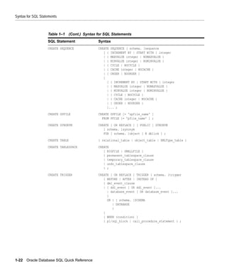 Syntax for SQL Statements



                   Table 1–1   (Cont.) Syntax for SQL Statements
                   SQL Statement              Syntax
                   CREATE SEQUENCE            CREATE SEQUENCE [ schema. ]sequence
                                                 [ { INCREMENT BY | START WITH } integer
                                                 | { MAXVALUE integer | NOMAXVALUE }
                                                 | { MINVALUE integer | NOMINVALUE }
                                                 | { CYCLE | NOCYCLE }
                                                 | { CACHE integer | NOCACHE }
                                                 | { ORDER | NOORDER }
                                                 ]
                                                   [ { INCREMENT BY | START WITH } integer
                                                   | { MAXVALUE integer | NOMAXVALUE }
                                                   | { MINVALUE integer | NOMINVALUE }
                                                   | { CYCLE | NOCYCLE }
                                                   | { CACHE integer | NOCACHE }
                                                   | { ORDER | NOORDER }
                                                   ]... ;

                   CREATE SPFILE              CREATE SPFILE [= 'spfile_name' ]
                                                FROM PFILE [= 'pfile_name' ] ;

                   CREATE SYNONYM             CREATE [ OR REPLACE ] [ PUBLIC ] SYNONYM
                                                 [ schema. ]synonym
                                                 FOR [ schema. ]object [ @ dblink ] ;

                   CREATE TABLE               { relational_table | object_table | XMLType_table }

                   CREATE TABLESPACE          CREATE
                                                 [ BIGFILE | SMALLFILE ]
                                                 { permanent_tablespace_clause
                                                 | temporary_tablespace_clause
                                                 | undo_tablespace_clause
                                                 } ;

                   CREATE TRIGGER             CREATE [ OR REPLACE ] TRIGGER [ schema. ]trigger
                                                 { BEFORE | AFTER | INSTEAD OF }
                                                 { dml_event_clause
                                                 | { ddl_event [ OR ddl_event ]...
                                                   | database_event [ OR database_event ]...
                                                   }
                                                   ON { [ schema. ]SCHEMA
                                                      | DATABASE
                                                      }
                                                 }
                                                 [ WHEN (condition) ]
                                                 { pl/sql_block | call_procedure_statement } ;




1-22   Oracle Database SQL Quick Reference
 