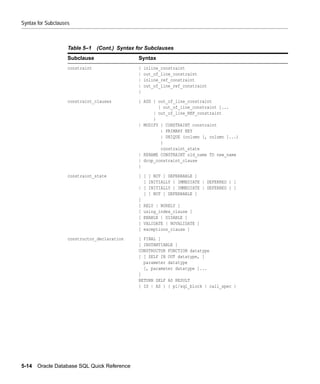 Syntax for Subclauses



                    Table 5–1    (Cont.) Syntax for Subclauses
                    Subclause                   Syntax
                    constraint                  {   inline_constraint
                                                |   out_of_line_constraint
                                                |   inline_ref_constraint
                                                |   out_of_line_ref_constraint
                                                }

                    constraint_clauses          { ADD { out_of_line_constraint
                                                        [ out_of_line_constraint ]...
                                                      | out_of_line_REF_constraint
                                                      }
                                                | MODIFY { CONSTRAINT constraint
                                                         | PRIMARY KEY
                                                         | UNIQUE (column [, column ]...)
                                                         }
                                                         constraint_state
                                                | RENAME CONSTRAINT old_name TO new_name
                                                | drop_constraint_clause
                                                }

                    constraint_state            [ [ [ NOT ] DEFERRABLE ]
                                                  [ INITIALLY { IMMEDIATE | DEFERRED } ]
                                                | [ INITIALLY { IMMEDIATE | DEFERRED } ]
                                                  [ [ NOT ] DEFERRABLE ]
                                                ]
                                                [ RELY | NORELY ]
                                                [ using_index_clause ]
                                                [ ENABLE | DISABLE ]
                                                [ VALIDATE | NOVALIDATE ]
                                                [ exceptions_clause ]

                    constructor_declaration     [ FINAL ]
                                                [ INSTANTIABLE ]
                                                CONSTRUCTOR FUNCTION datatype
                                                [ [ SELF IN OUT datatype, ]
                                                  parameter datatype
                                                  [, parameter datatype ]...
                                                ]
                                                RETURN SELF AS RESULT
                                                { IS | AS } { pl/sql_block | call_spec }




5-14   Oracle Database SQL Quick Reference
 