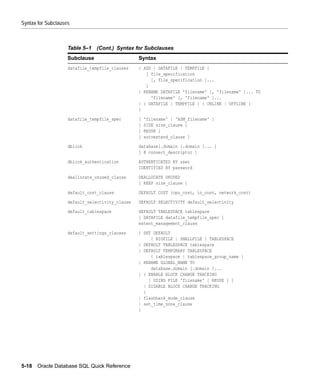 Syntax for Subclauses



                    Table 5–1   (Cont.) Syntax for Subclauses
                    Subclause                    Syntax
                    datafile_tempfile_clauses    { ADD { DATAFILE | TEMPFILE }
                                                    [ file_specification
                                                      [, file_specification ]...
                                                    ]
                                                 | RENAME DATAFILE 'filename' [, 'filename' ]... TO
                                                      'filename' [, 'filename' ]...
                                                 | { DATAFILE | TEMPFILE } { ONLINE | OFFLINE }
                                                 }

                    datafile_tempfile_spec       [   'filename' | 'ASM_filename' ]
                                                 [   SIZE size_clause ]
                                                 [   REUSE ]
                                                 [   autoextend_clause ]

                    dblink                       database[.domain [.domain ]... ]
                                                 [ @ connect_descriptor ]

                    dblink_authentication        AUTHENTICATED BY user
                                                 IDENTIFIED BY password

                    deallocate_unused_clause     DEALLOCATE UNUSED
                                                 [ KEEP size_clause ]

                    default_cost_clause          DEFAULT COST (cpu_cost, io_cost, network_cost)

                    default_selectivity_clause   DEFAULT SELECTIVITY default_selectivity

                    default_tablespace           DEFAULT TABLESPACE tablespace
                                                 [ DATAFILE datafile_tempfile_spec ]
                                                 extent_management_clause

                    default_settings_clauses     { SET DEFAULT
                                                      { BIGFILE | SMALLFILE } TABLESPACE
                                                 | DEFAULT TABLESPACE tablespace
                                                 | DEFAULT TEMPORARY TABLESPACE
                                                      { tablespace | tablespace_group_name }
                                                 | RENAME GLOBAL_NAME TO
                                                      database.domain [.domain ]...
                                                 | { ENABLE BLOCK CHANGE TRACKING
                                                     [ USING FILE 'filename' [ REUSE ] ]
                                                   | DISABLE BLOCK CHANGE TRACKING
                                                   }
                                                 | flashback_mode_clause
                                                 | set_time_zone_clause
                                                 }




5-18   Oracle Database SQL Quick Reference
 
