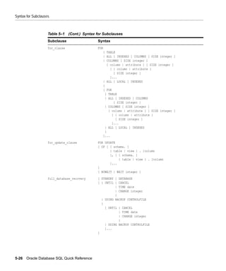 Syntax for Subclauses



                    Table 5–1    (Cont.) Syntax for Subclauses
                    Subclause                   Syntax
                    for_clause                  FOR
                                                      { TABLE
                                                      | ALL [ INDEXED ] COLUMNS [ SIZE integer ]
                                                      | COLUMNS [ SIZE integer ]
                                                        { column | attribute } [ SIZE integer ]
                                                          [ { column | attribute }
                                                            [ SIZE integer ]
                                                          ]...
                                                      | ALL [ LOCAL ] INDEXES
                                                      }
                                                      [ FOR
                                                       { TABLE
                                                       | ALL [ INDEXED ] COLUMNS
                                                            [ SIZE integer ]
                                                       | COLUMNS [ SIZE integer ]
                                                         { column | attribute } [ SIZE integer ]
                                                           [ { column | attribute }
                                                             [ SIZE integer ]
                                                           ]...
                                                       | ALL [ LOCAL ] INDEXES
                                                       }
                                                      ]...

                    for_update_clause           FOR UPDATE
                                                [ OF [ [ schema. ]
                                                       { table | view } . ]column
                                                       [, [ [ schema. ]
                                                            { table | view } . ]column
                                                       ]...
                                                ]
                                                [ NOWAIT | WAIT integer ]

                    full_database_recovery      [ STANDBY ] DATABASE
                                                [ { UNTIL { CANCEL
                                                          | TIME date
                                                          | CHANGE integer
                                                          }
                                                  | USING BACKUP CONTROLFILE
                                                  }
                                                    [ UNTIL { CANCEL
                                                            | TIME date
                                                            | CHANGE integer
                                                            }
                                                    | USING BACKUP CONTROLFILE
                                                    ]...
                                                ]




5-26   Oracle Database SQL Quick Reference
 
