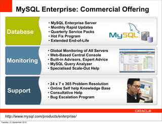 MySQL Enterprise: Commercial Offering
                             • MySQL Enterprise Server
                             • Monthly Rapid Updates
     Database                • Quarterly Service Packs
                             • Hot Fix Program • Subscription:
                             • Extended End-of-Life
                                                    • MySQL Enterprise
                                                 • License (OEM):
                             • Global Monitoring of All Servers
                                                    • Embedded Server
                             • Web-Based Central Console
     Monitoring              • Built-in Advisors, Expert Advice
                             • MySQL Query Analyzer
                                                    • Support
                             • Specialised Scale-Out Help Cluster Carrier-
                                                 • MySQL
                                                   Grade
                                                 • Training
                             • 24 x 7 x 365 Problem Resolution
                                                 • Consulting
                             • Online Self help Knowledge Base
      Support                • Consultative Help• NRE
                             • Bug Escalation Program




    http://www.mysql.com/products/enterprise/
Tuesday, 21 September 2010
 
