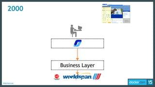 #dockercon
2000
Business Layer
 