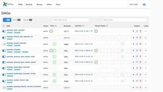 Orchestrating workflows Apache Airflow on GCP & AWS