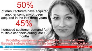 Copyright © 2013, Oracle and/or its affiliates. All rights reserved.6
* Supply Chain Management Review 2013 Order Fulfillment Survey
50%
of manufacturers have acquired
another company or been
acquired in the last three years
45%
increased customer demand for
multiple channels during last 12
months
* Supply Chain Management Review 2013 Order Fulfillment Survey
 