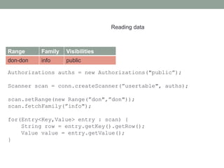 Range Family Visibilities
don-don info public
Reading data
Authorizations auths = new Authorizations("public”);
Scanner scan = conn.createScanner(”usertable", auths);
scan.setRange(new Range(”don",”don"));
scan.fetchFamily(”info");
for(Entry<Key,Value> entry : scan) {
String row = entry.getKey().getRow();
Value value = entry.getValue();
}
 