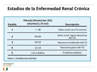 Estadios de la Enfermedad Renal Crónica
 