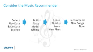 2© Cloudera, Inc. All rights reserved.
Consider the Music Recommender
Collect
Play Data
& Do Data
Science
Build
Taste
Model
Offline
Learn
Quickly
from
New Plays
Recommend
New Songs
Now
 