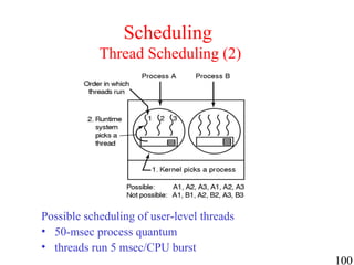 100
Scheduling
Thread Scheduling (2)
Possible scheduling of user-level threads
• 50-msec process quantum
• threads run 5 msec/CPU burst
 