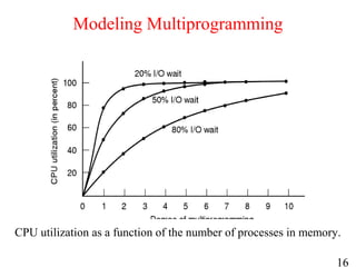 16
CPU utilization as a function of the number of processes in memory.
Modeling Multiprogramming
 