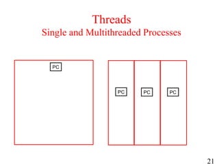 21
Threads
Single and Multithreaded Processes
PC
PC PC PC
 