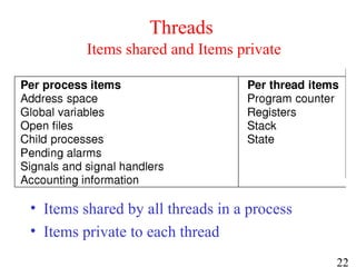 22
Threads
Items shared and Items private
• Items shared by all threads in a process
• Items private to each thread
 